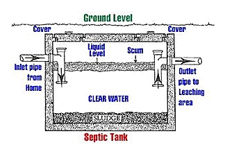 What is a Septic Tank Baffle?, Septic Tank Divider Wall
